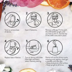 Air Wick 62338-02034 0.67 oz. Essential Mist Starter Kit - Lavender and Almond Blossom (4/Carton)