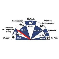 California Air Tools 8010 1 HP 8 Gallon Ultra Quiet and Oil-Free Steel Tank Wheelbarrow Air Compressor