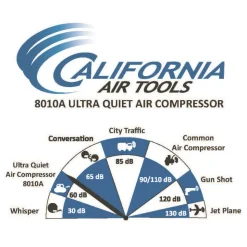 California Air Tools 1 HP 8 Gallon Ultra Quiet and Oil-Free Aluminum Tank Wheelbarrow Air Compressor