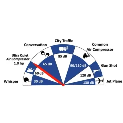 California Air Tools 1 HP 8 Gallon Ultra Quiet and Oil-Free Aluminum Tank Wheelbarrow Air Compressor