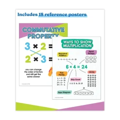 Carson-Dellosa 236 Pages Grades 2 to 4 (Ages 7 to 9) In a Flash USB - Intro to Multiplication