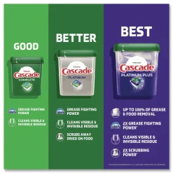 Cascade 31.8 oz ActionPacs - Fresh Scent (3/Carton)