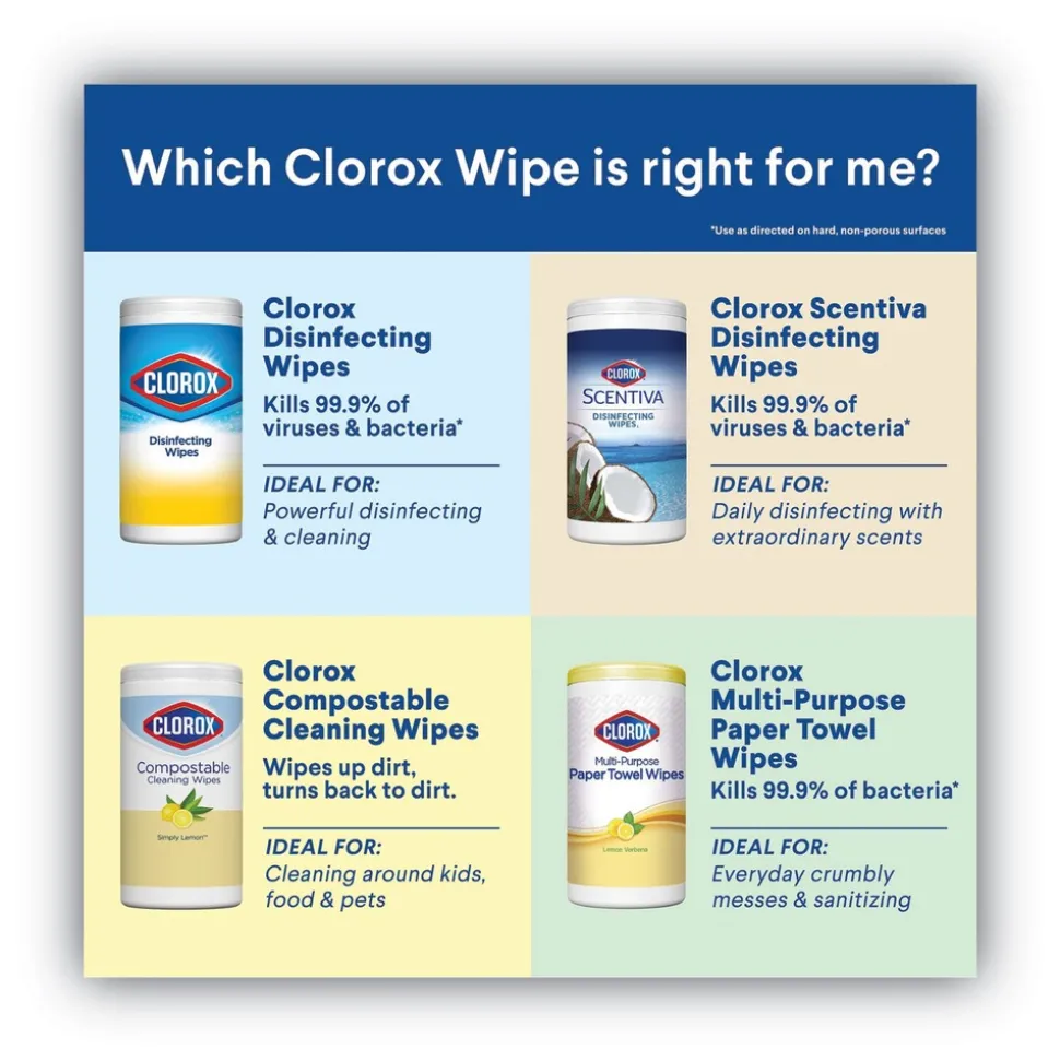 Clorox 7 in. x 8 in. 1-Ply Disinfecting Wipes - Fresh Scent/Citrus Blend, White (75/Canister, 3 Canisters/Pack)