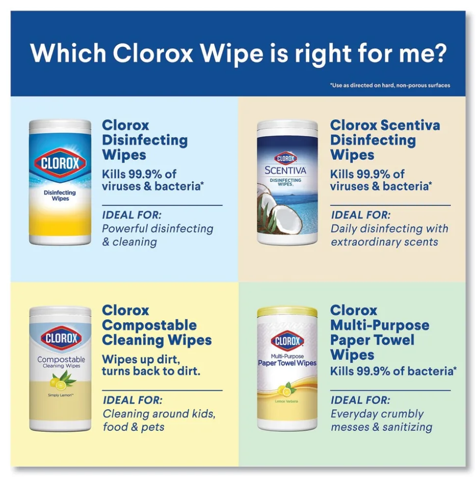 Clorox 7 in. x 8 in. 1-Ply Disinfecting Wipes - Fresh Scent/Citrus Blend, White (35/Canister, 3 Canisters/Pack)