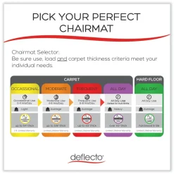 Deflecto 45 in. x 53 in. EconoMat All Day Use Chair Mat for Hard Floors - Clear