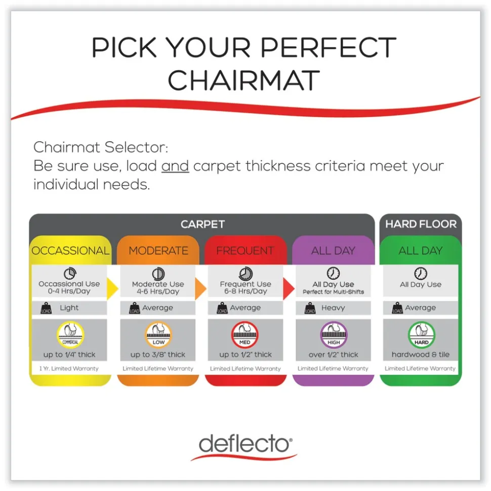 Deflecto 45 in. x 53 in. EconoMat All Day Use Chair Mat for Hard Floors - Clear