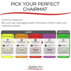 Deflecto 36 x 48 All Day Use Rectangular Chair Mat - Clear