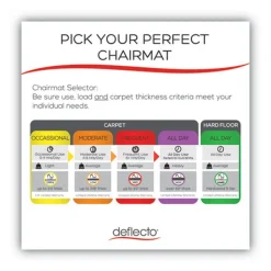 Deflecto 36 x 48 SuperMat Frequent Use Lipped Roll Chair Mat for Med Pile Carpet - Clear