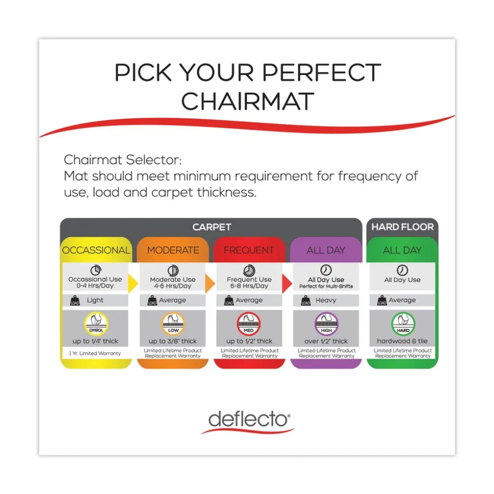 Deflecto SuperMat Frequent Use Medium Pile Carpet L-Shape 60 in. x 66 in. Chair Mat - Clear