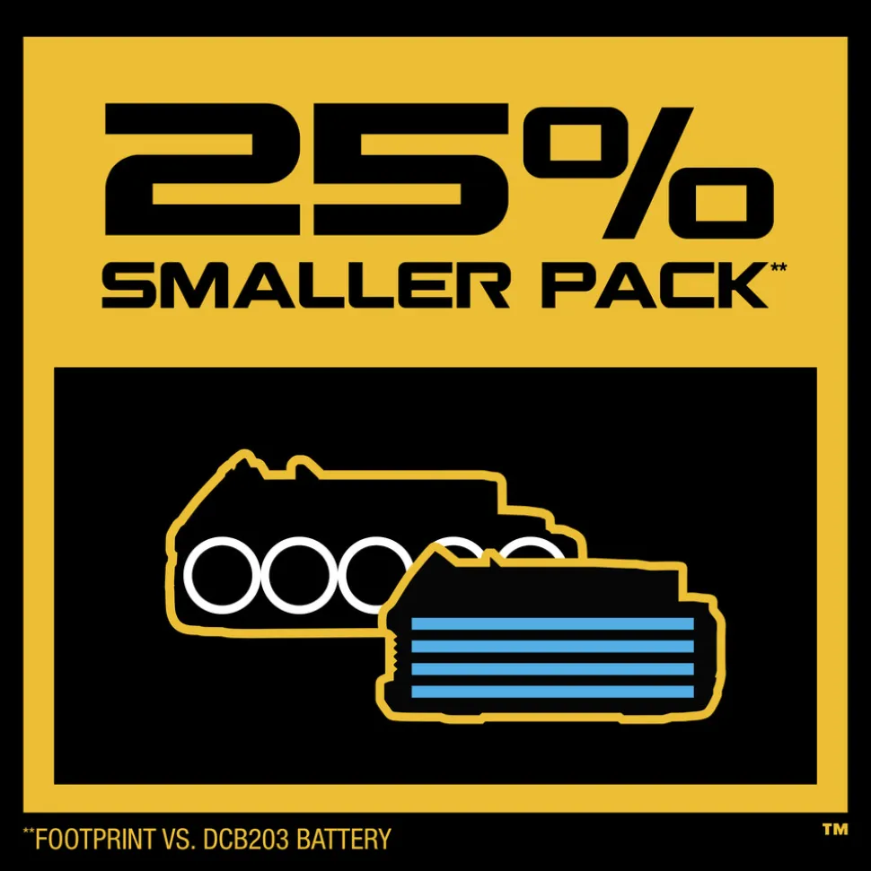 Dewalt 20V MAX POWERSTACK Compact Lithium-Ion Battery and Charger Starter Kit (1.7 Ah)