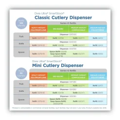 Dixie SmartStock Series-O 6 in. Heavyweight Plastic Cutlery Forks Refill - Black (40/Pack, 24 Packs/Carton)