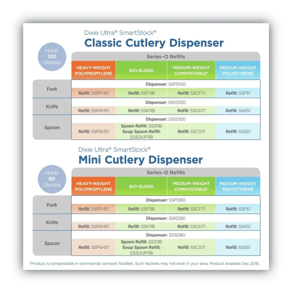 Dixie SmartStock Series-O 6 in. Heavyweight Plastic Cutlery Forks Refill - Black (40/Pack, 24 Packs/Carton)