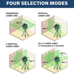 Factory Reconditioned Bosch 360 Degrees Green-Beam Three-Plane Leveling and Alignment-Line Laser