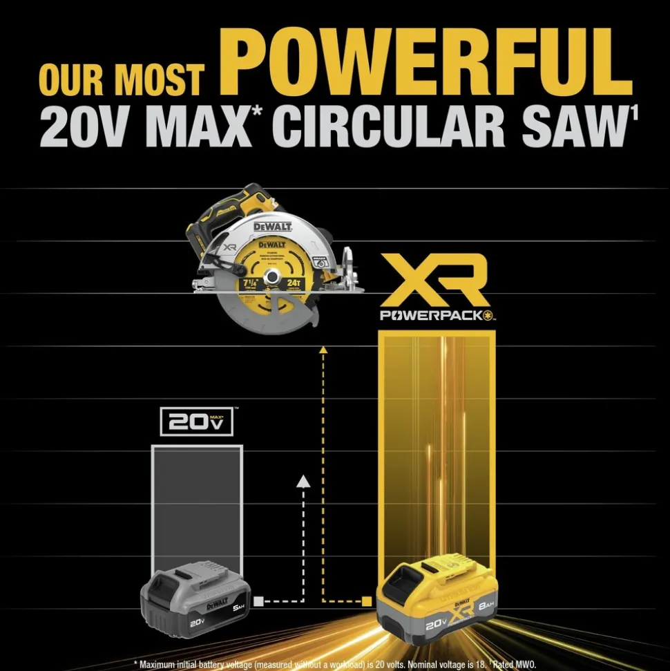 Factory Reconditioned Dewalt 20V MAX XR Lithium-Ion Brushless 7-1/4 in. Cordless Circular Saw Kit with POWERPACK (8 Ah)