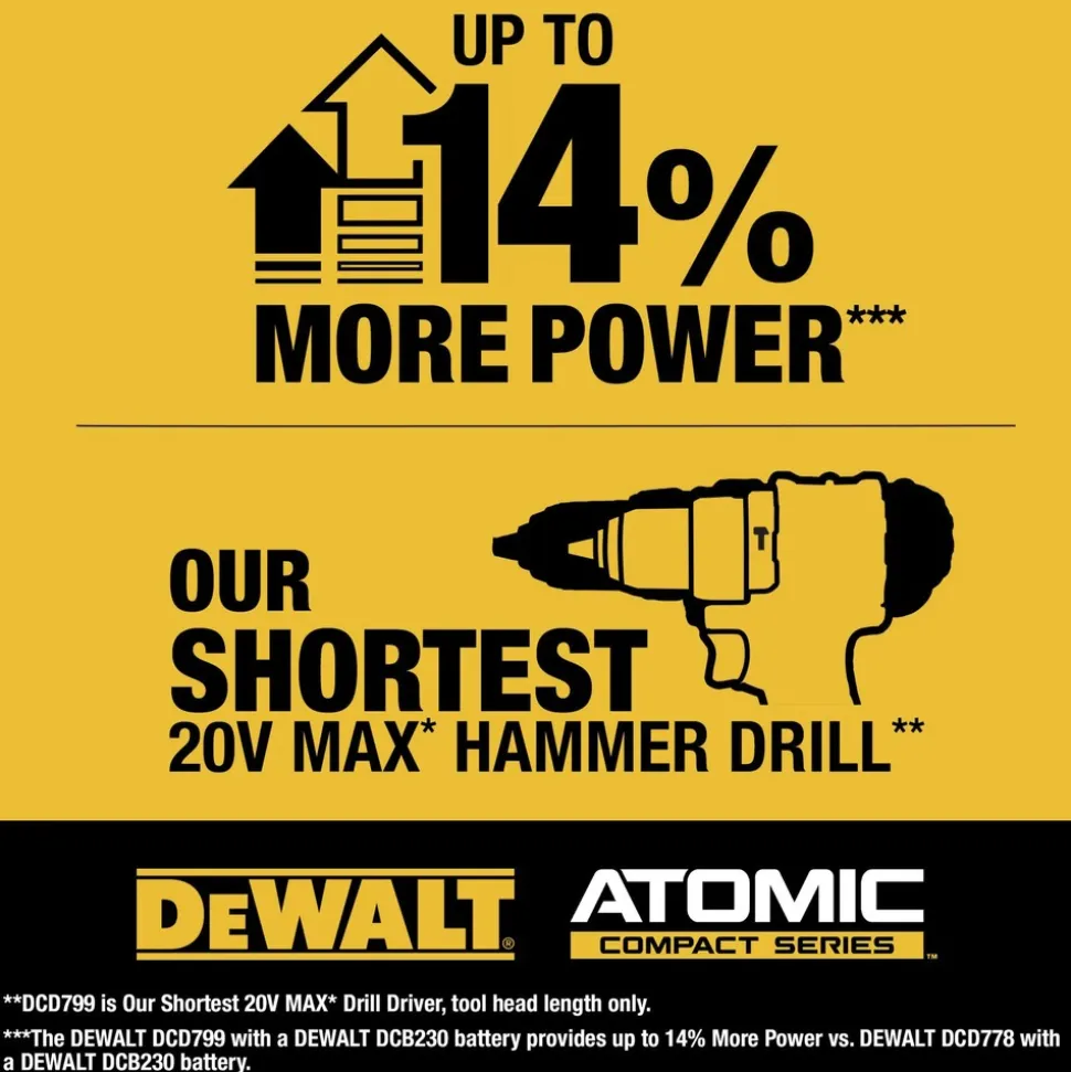 Factory Reconditioned Dewalt 20V MAX ATOMIC Lithium-Ion Brushless 1/2 in. Cordless Hammer Drill Kit (3 Ah)