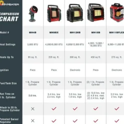 Factory Reconditioned Mr. Heater A323000 9,000 BTU Portable Buddy Propane Heater