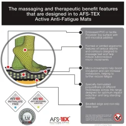 Floortex AFS-TEX 3000 20 in. x 39 in. Anti-Fatigue Mat - Midnight Black