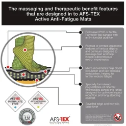 Floortex AFS-TEX 2000X 16 in. x 24 in. Anti-Fatigue Mat - Black