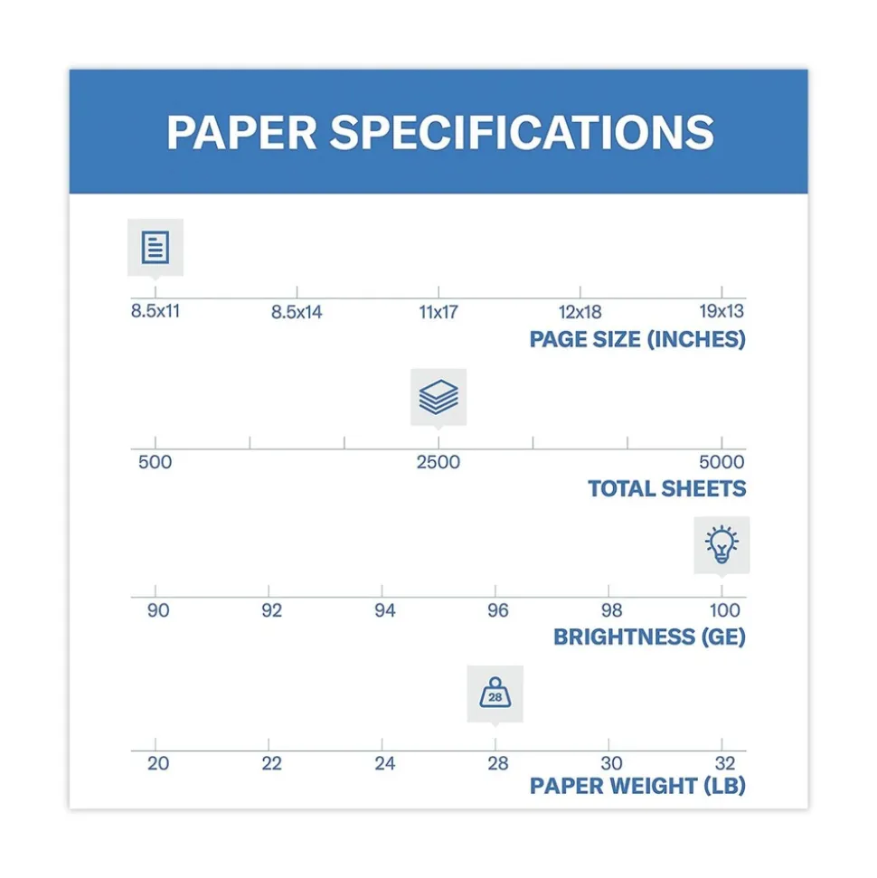 Hammermill Premium Color Copy 28 lbs. 8.5 in. x 11 in. Print Paper - 100 Bright White (500/Ream, 5 Reams/Carton)