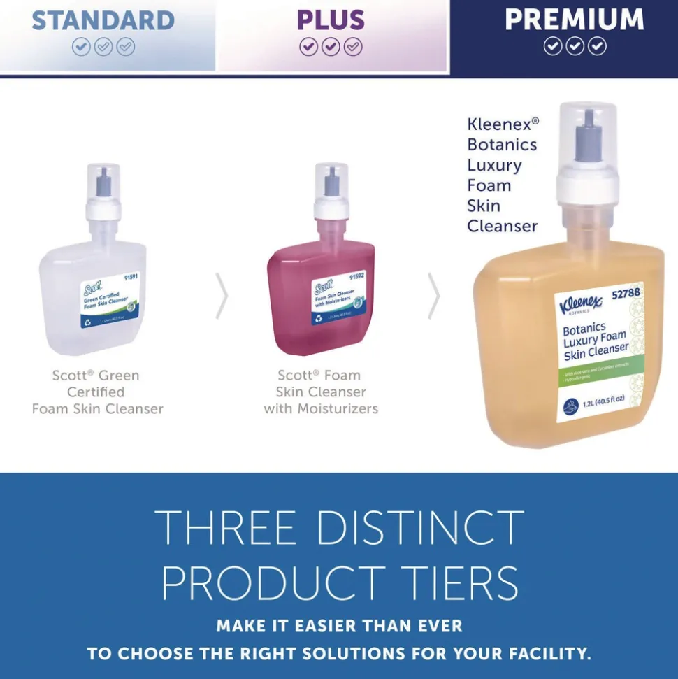 Kleenex 1200 mL Botanics Luxury Foam Skin Cleanser - Fresh Scent (4/Carton)