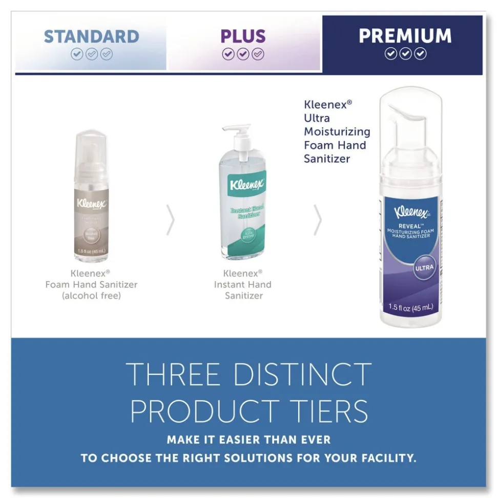 Kleenex 1.5 oz. Pump Bottle Ultra Moisturizing Foam Hand Sanitizer - Unscented