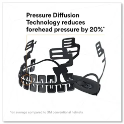 3M SecureFit X5000 Series Vented 6-Point Pressure Diffusion Ratchet Suspension Safety Helmet - White