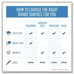 MasterVision 36 in. x 24 in. Gold Ultra Magnetic Dry Erase Boards - White Surface, White Aluminum Frame