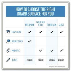 MasterVision Gold Ultra 48 in. x 36 in. Aluminum Frame Magnetic Dry Erase Board - White/Black