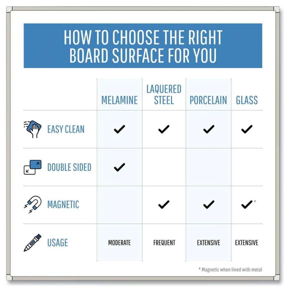 MasterVision Gold Ultra 48 in. x 36 in. Aluminum Frame Magnetic Dry Erase Board - White/Black