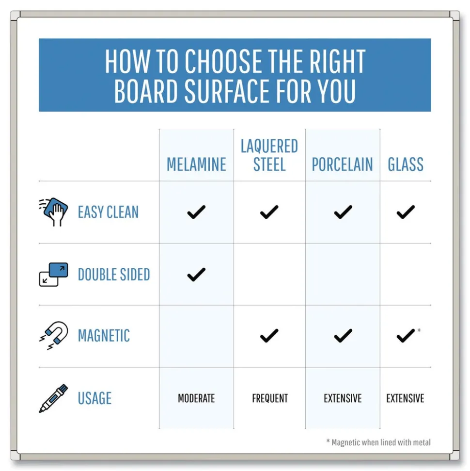 MasterVision Magnetic Gold Ultra 48 in. x 36 in. Dry Erase Boards - White Surface/White/Natural Aluminum Frame
