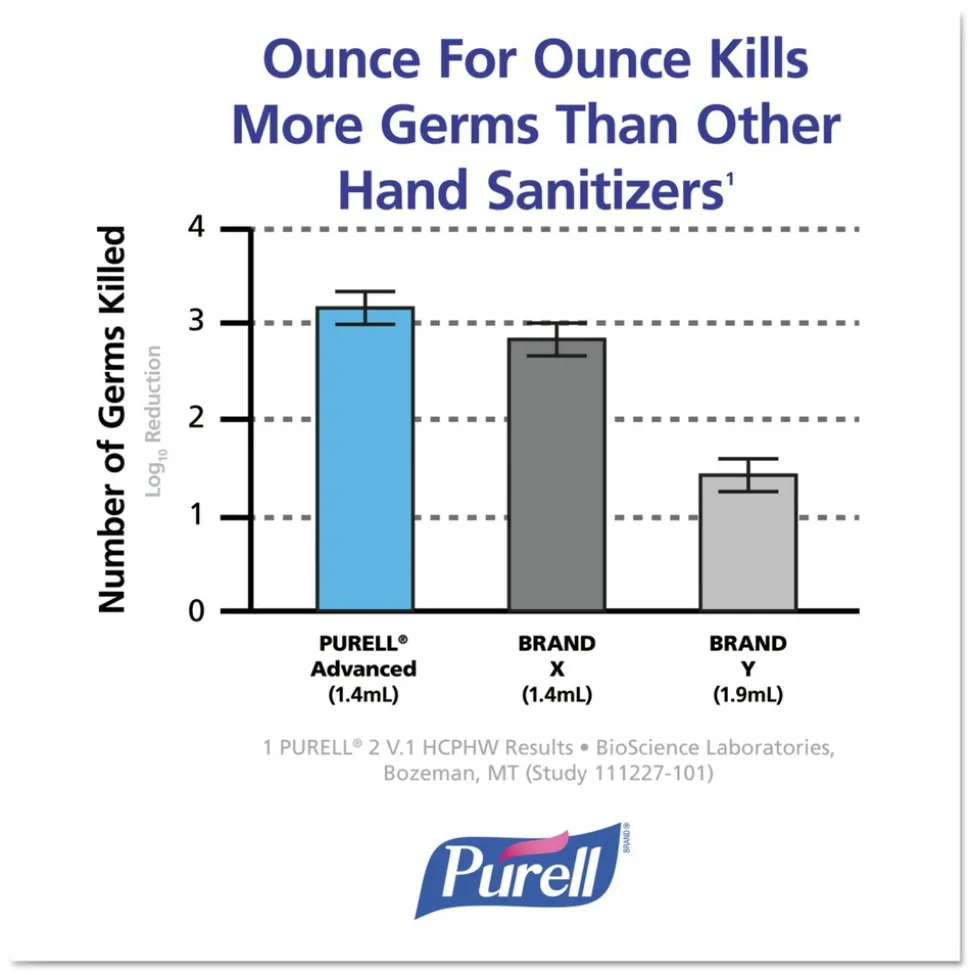 PURELL 3-Piece/Carton ADX-12 Advanced 1200ml Hand Sanitizer Foam Refill