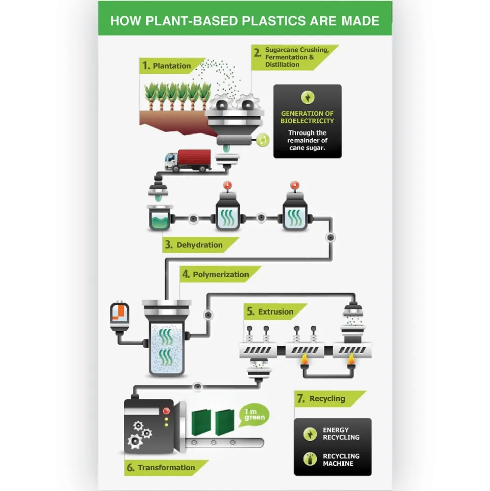 Samsill Earth's Choice Plant-Based 11 in. x 8.5 in. 1.5 in. Capacity 3 Rings Economy Round Ring View Binders - Teal (2/Pack)