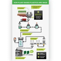 Samsill Earth's Choice Plant-Based BOHO 11 in. x 8.5 in. 1 in. Capacity D-Ring View Binders - Indigo (2/Pack)