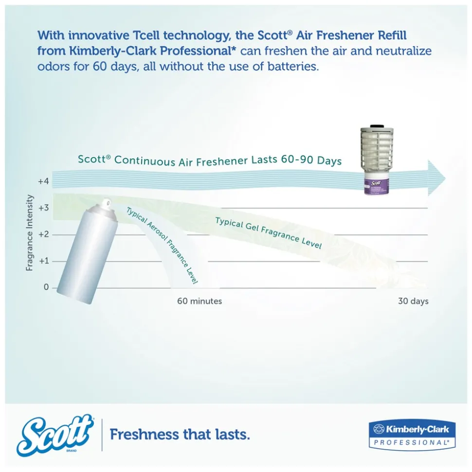Scott 2.8 in. x 2.4 in. x 5 in. Continuous Air Freshener Dispenser - Smoke