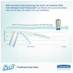 Scott Essential 48 ml Cartridge Continuous Air Freshener Refills - Ocean Scent (6/Carton)