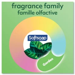 Softsoap 1 gal. Bottle Liquid Hand Soap Refill with Aloe - Aloe Vera Fresh Scent (4/Carton)