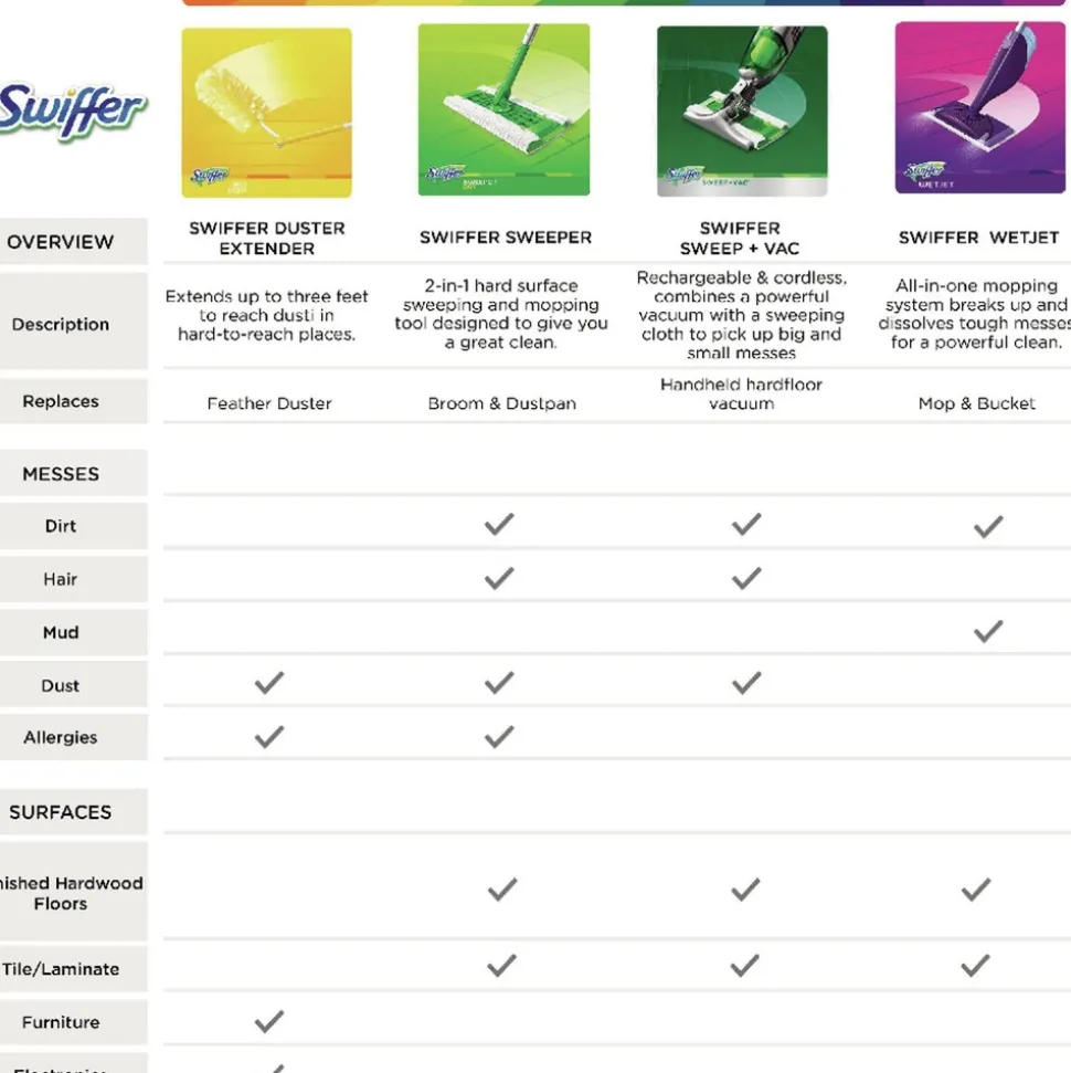 Swiffer WetJet 1.25 Liter System Cleaning-Solution Refill - Lavender Scent (4/Carton)