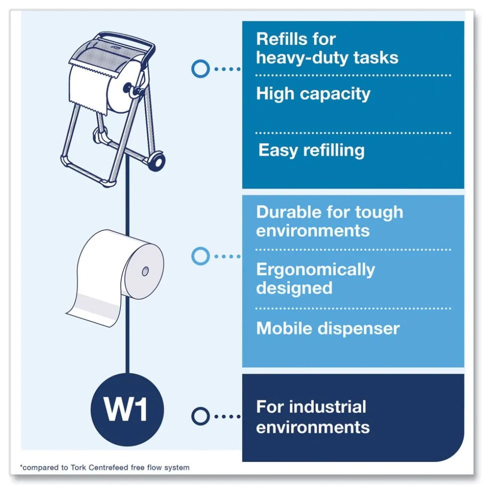 Tork 12.6 in. x 912.2 ft. 1-Ply Heavy-Duty Cleaning Cloth - White (1-Roll)