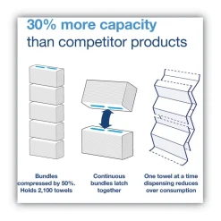 Tork 105066 1-Ply 7.91 in. x 8.85 in. PeakServe Continuous Hand Towel - White (12/Carton)