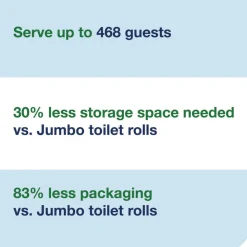 Tork 472887 2-Ply OptiServe High-Capacity Coreless Toilet Paper - White (18/Carton)