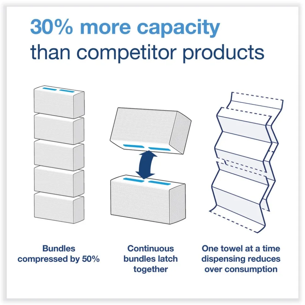 Tork 1-Ply 7.91 in. x 8.85 in. PeakServe Continuous Hand Towel - White (12/Carton)