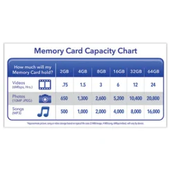 Verbatim 4GB Premium UHS-I U1 Class 10 SDHC Memory Card