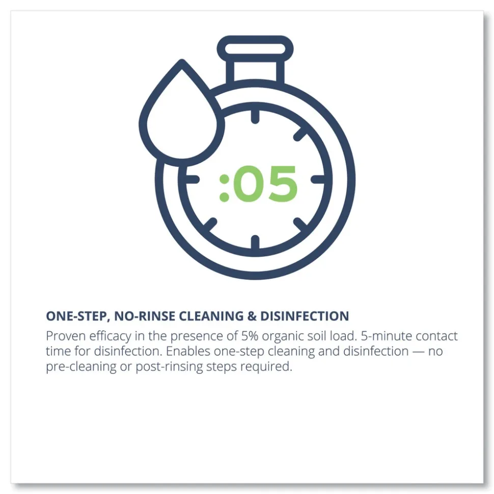 Wexford Labs 1-Ply 8 x 5.5 CleanCide Disinfecting Wipes - Fresh Scent/White (4/Carton)