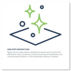Wexford Labs Wex-Cide 128 oz. Bottle Concentrated Disinfecting Cleaner - Nectar Scent