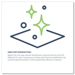 Wexford Labs Wex-Cide 128 oz. Bottle Concentrated Disinfecting Cleaner - Nectar Scent (4/Carton)